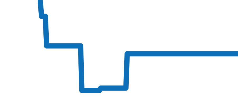 00.10803.08.92.86 チャート（過去6ヶ月）